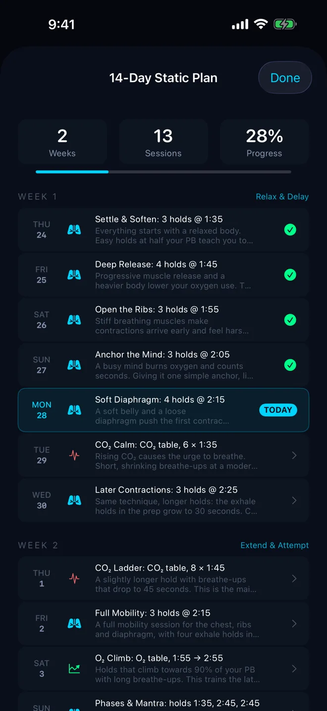 14-Day Static Plan with days one to four completed and day five marked today