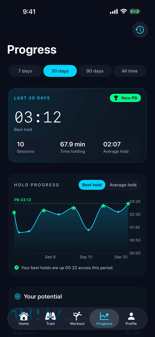 STAmaster Progress: a new 3:12 personal best and the best-hold trend over 30 days